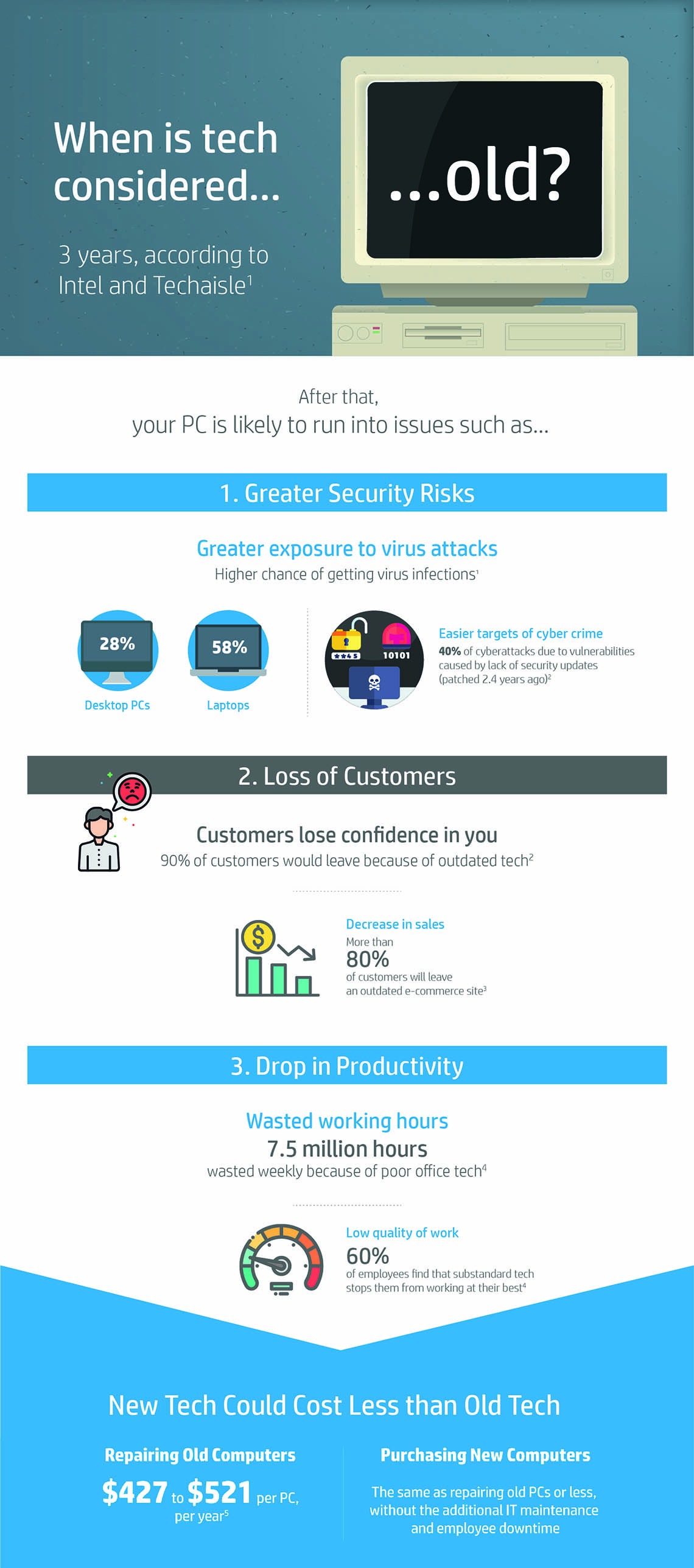 Article 9 Infographic